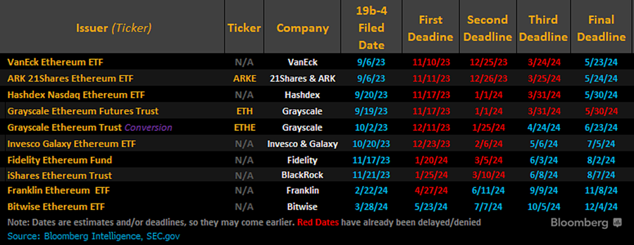 A Historically Momentous Week Increasing ETH Exposure