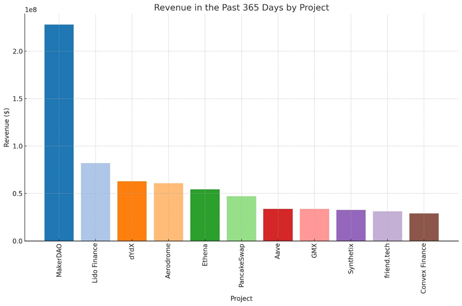 A Historically Momentous Week Increasing ETH Exposure